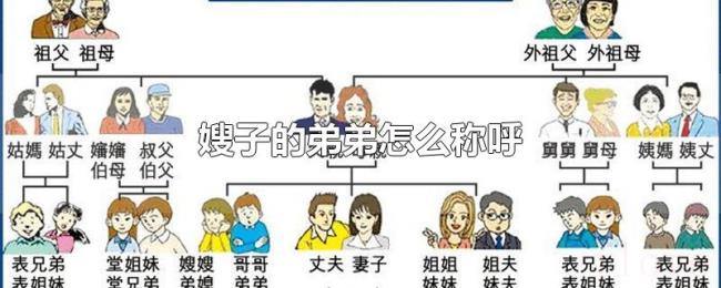 嫂子的弟弟怎么称呼