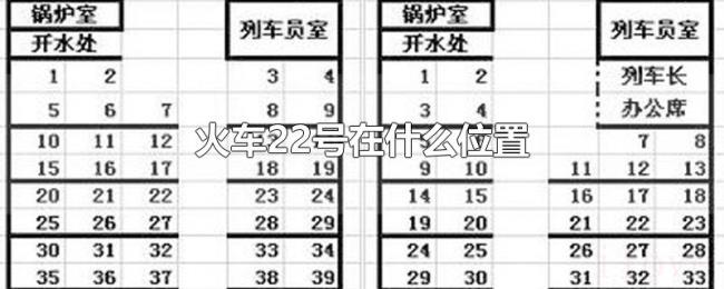 火车22号在什么位置