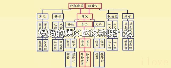妈妈的姨父应该称呼什么 妈妈的姨父应该称呼什么