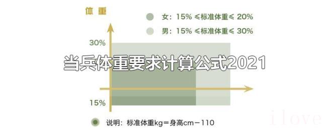 当兵体重要求计算公式2021