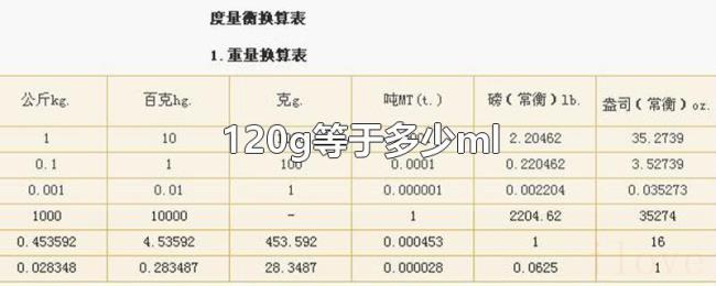 120g等于多少ml