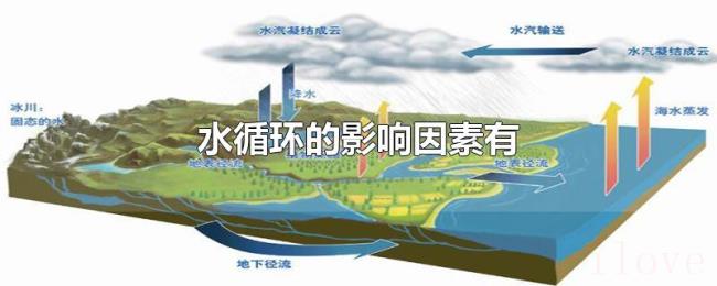 水循环的影响因素有 水循环的影响因素有