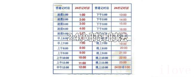 24小时计时法 24小时计时法