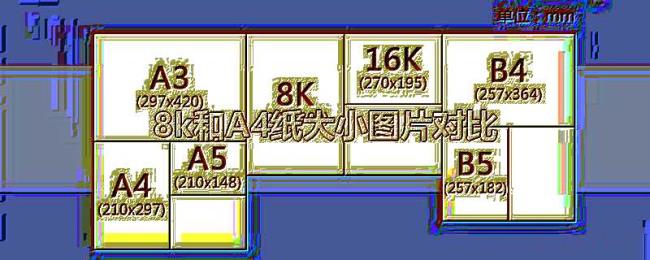 8k和A4纸大小图片对比 8k和A4纸大小图片对比